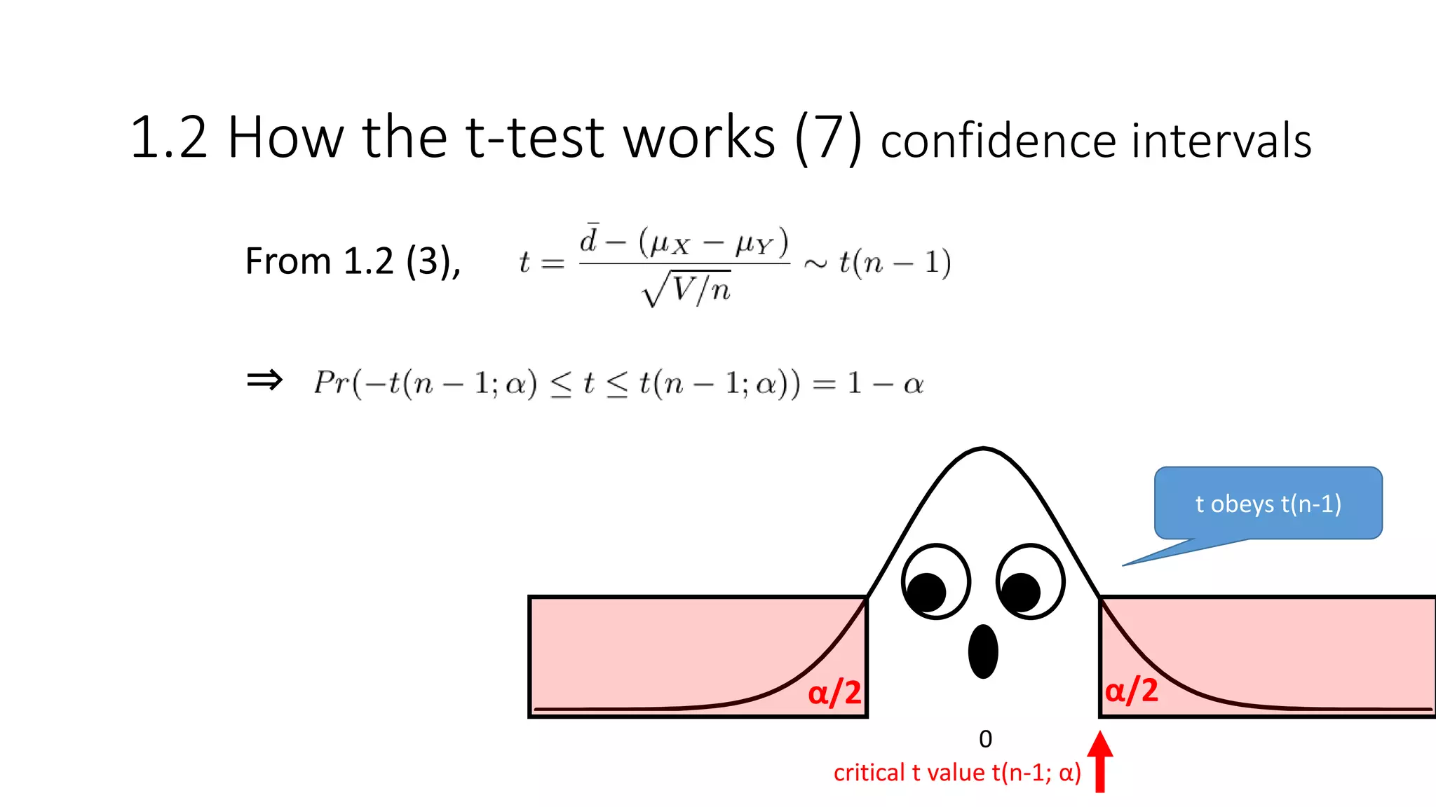 1.2 How the t-test works (7) confidence intervals
From 1.2 (3),
⇒
critical t value t(n-1; α)
α/2 α/2
0
t obeys t(n-1)
 