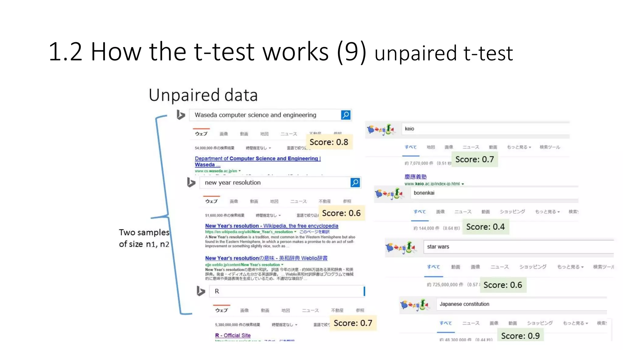 1.2 How the t-test works (9) unpaired t-test
 