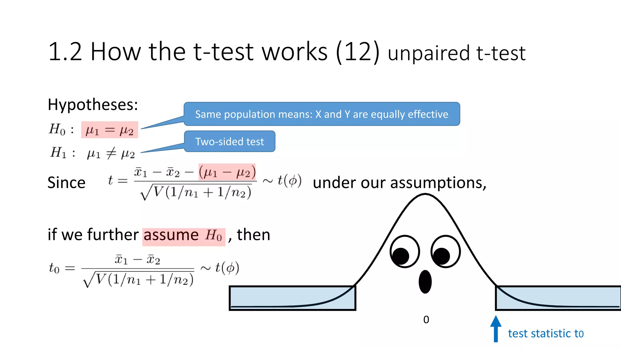 Hypotheses:
Since under our assumptions,
if we further assume , then
1.2 How the t-test works (12) unpaired t-test
Same population means: X and Y are equally effective
Two-sided test
0
test statistic t0
 