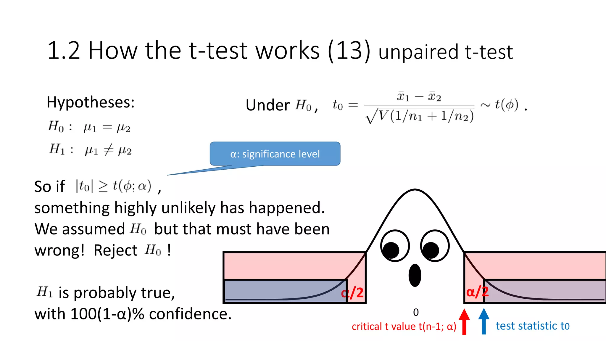 Hypotheses:
1.2 How the t-test works (13) unpaired t-test
Under , .
test statistic t0critical t value t(n-1; α)
α/2 α/2
0
α: significance level
So if ,
something highly unlikely has happened.
We assumed but that must have been
wrong! Reject !
is probably true,
with 100(1-α)% confidence.
 