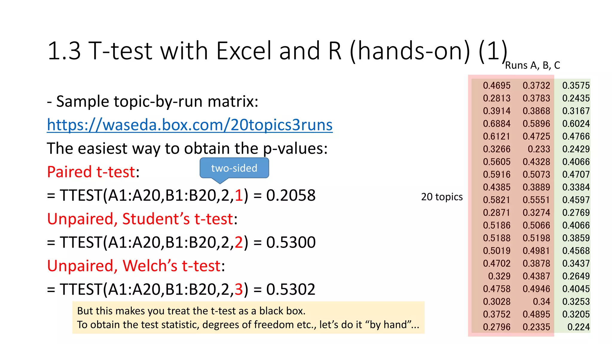 1.3 T-test with Excel and R (hands-on) (1)
- Sample topic-by-run matrix:
https://waseda.box.com/20topics3runs
The easiest way to obtain the p-values:
Paired t-test:
= TTEST(A1:A20,B1:B20,2,1) = 0.2058
Unpaired, Student’s t-test:
= TTEST(A1:A20,B1:B20,2,2) = 0.5300
Unpaired, Welch’s t-test:
= TTEST(A1:A20,B1:B20,2,3) = 0.5302
0.4695 0.3732 0.3575
0.2813 0.3783 0.2435
0.3914 0.3868 0.3167
0.6884 0.5896 0.6024
0.6121 0.4725 0.4766
0.3266 0.233 0.2429
0.5605 0.4328 0.4066
0.5916 0.5073 0.4707
0.4385 0.3889 0.3384
0.5821 0.5551 0.4597
0.2871 0.3274 0.2769
0.5186 0.5066 0.4066
0.5188 0.5198 0.3859
0.5019 0.4981 0.4568
0.4702 0.3878 0.3437
0.329 0.4387 0.2649
0.4758 0.4946 0.4045
0.3028 0.34 0.3253
0.3752 0.4895 0.3205
0.2796 0.2335 0.224
Runs A, B, C
20 topics
two-sided
But this makes you treat the t-test as a black box.
To obtain the test statistic, degrees of freedom etc., let’s do it “by hand”...
 