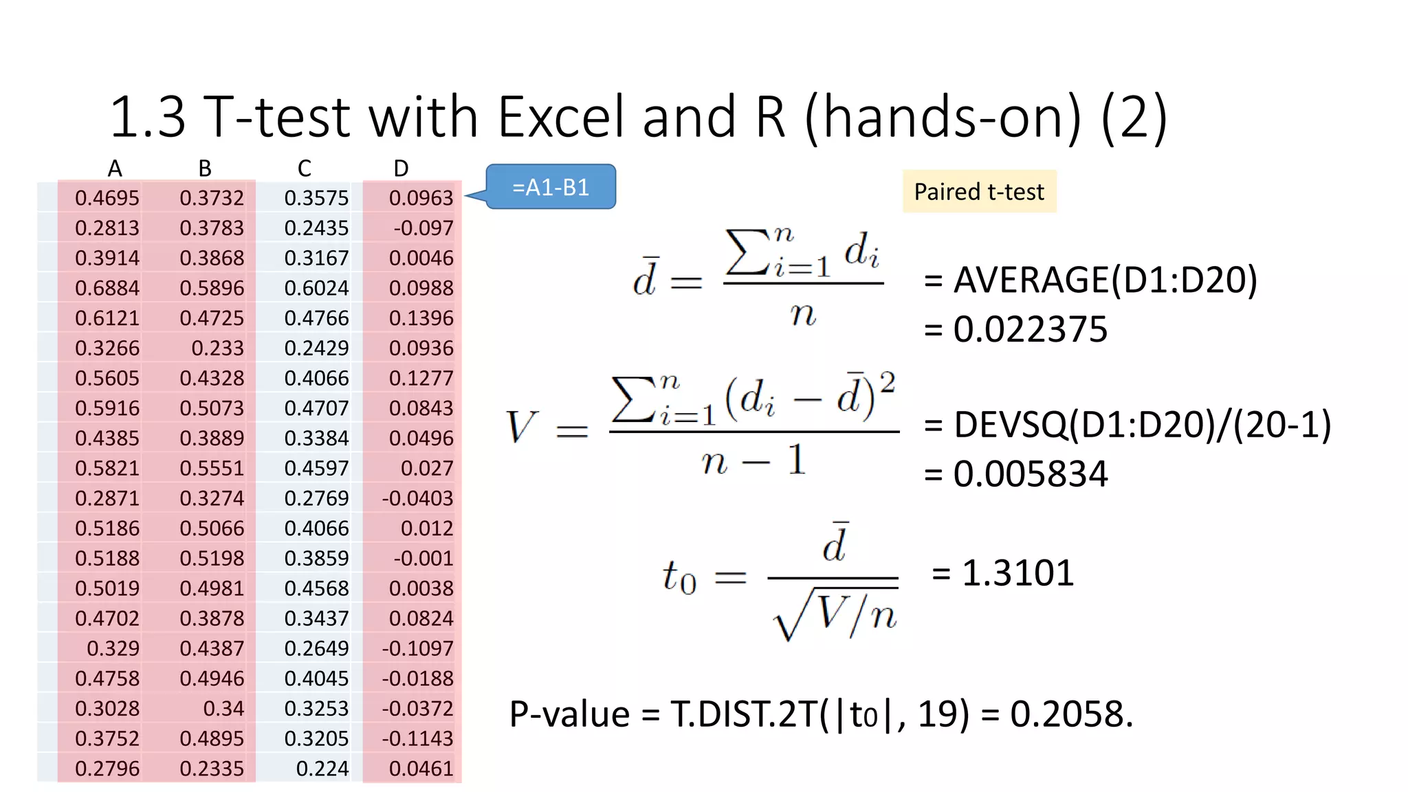 1.3 T-test with Excel and R (hands-on) (2)
A B C D
=A1-B1
= AVERAGE(D1:D20)
= 0.022375
= DEVSQ(D1:D20)/(20-1)
= 0.005834
Paired t-test
= 1.3101
P-value = T.DIST.2T(|t0|, 19) = 0.2058.
0.4695 0.3732 0.3575 0.0963
0.2813 0.3783 0.2435 -0.097
0.3914 0.3868 0.3167 0.0046
0.6884 0.5896 0.6024 0.0988
0.6121 0.4725 0.4766 0.1396
0.3266 0.233 0.2429 0.0936
0.5605 0.4328 0.4066 0.1277
0.5916 0.5073 0.4707 0.0843
0.4385 0.3889 0.3384 0.0496
0.5821 0.5551 0.4597 0.027
0.2871 0.3274 0.2769 -0.0403
0.5186 0.5066 0.4066 0.012
0.5188 0.5198 0.3859 -0.001
0.5019 0.4981 0.4568 0.0038
0.4702 0.3878 0.3437 0.0824
0.329 0.4387 0.2649 -0.1097
0.4758 0.4946 0.4045 -0.0188
0.3028 0.34 0.3253 -0.0372
0.3752 0.4895 0.3205 -0.1143
0.2796 0.2335 0.224 0.0461
 