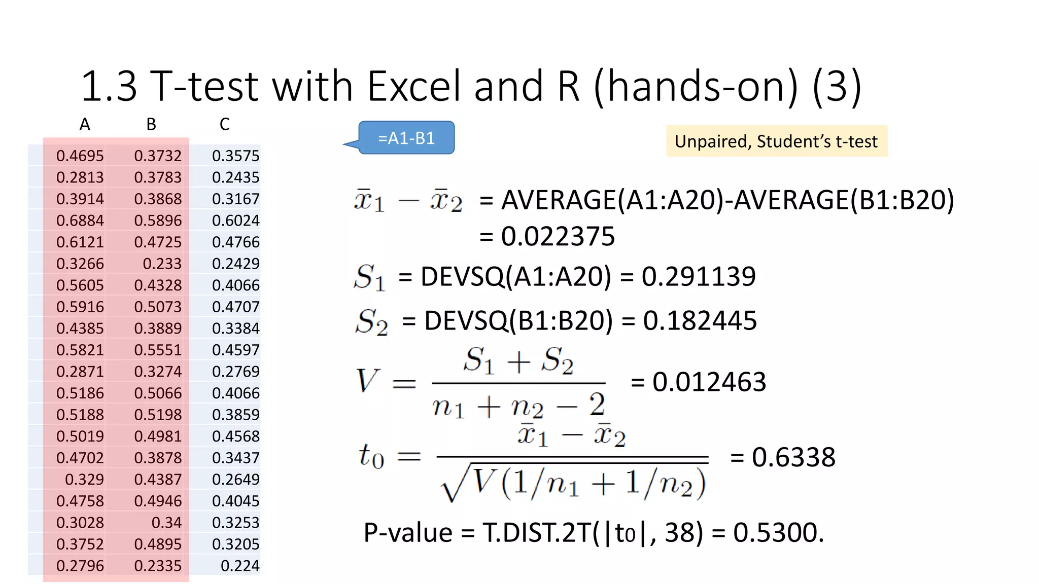 1.3 T-test with Excel and R (hands-on) (3)
A B C
=A1-B1
= AVERAGE(A1:A20)-AVERAGE(B1:B20)
= 0.022375
= DEVSQ(A1:A20) = 0.291139
Unpaired, Student’s t-test
= 0.012463
P-value = T.DIST.2T(|t0|, 38) = 0.5300.
0.4695 0.3732 0.3575
0.2813 0.3783 0.2435
0.3914 0.3868 0.3167
0.6884 0.5896 0.6024
0.6121 0.4725 0.4766
0.3266 0.233 0.2429
0.5605 0.4328 0.4066
0.5916 0.5073 0.4707
0.4385 0.3889 0.3384
0.5821 0.5551 0.4597
0.2871 0.3274 0.2769
0.5186 0.5066 0.4066
0.5188 0.5198 0.3859
0.5019 0.4981 0.4568
0.4702 0.3878 0.3437
0.329 0.4387 0.2649
0.4758 0.4946 0.4045
0.3028 0.34 0.3253
0.3752 0.4895 0.3205
0.2796 0.2335 0.224
= DEVSQ(B1:B20) = 0.182445
= 0.6338
 