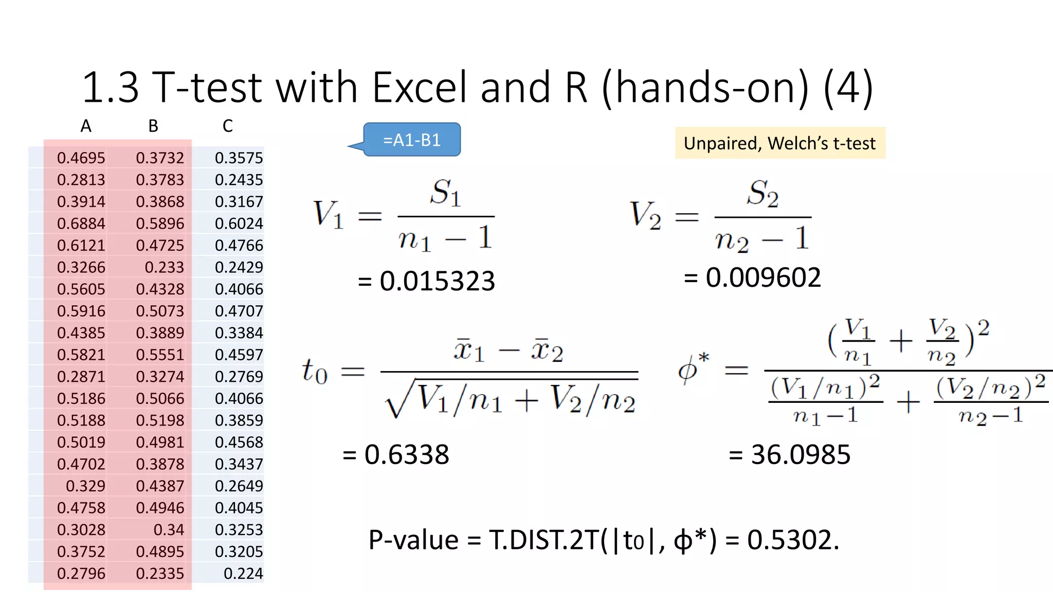 1.3 T-test with Excel and R (hands-on) (4)
A B C
=A1-B1 Unpaired, Welch’s t-test
= 0.015323
P-value = T.DIST.2T(|t0|, φ*) = 0.5302.
0.4695 0.3732 0.3575
0.2813 0.3783 0.2435
0.3914 0.3868 0.3167
0.6884 0.5896 0.6024
0.6121 0.4725 0.4766
0.3266 0.233 0.2429
0.5605 0.4328 0.4066
0.5916 0.5073 0.4707
0.4385 0.3889 0.3384
0.5821 0.5551 0.4597
0.2871 0.3274 0.2769
0.5186 0.5066 0.4066
0.5188 0.5198 0.3859
0.5019 0.4981 0.4568
0.4702 0.3878 0.3437
0.329 0.4387 0.2649
0.4758 0.4946 0.4045
0.3028 0.34 0.3253
0.3752 0.4895 0.3205
0.2796 0.2335 0.224
= 0.6338
= 0.009602
= 36.0985
 