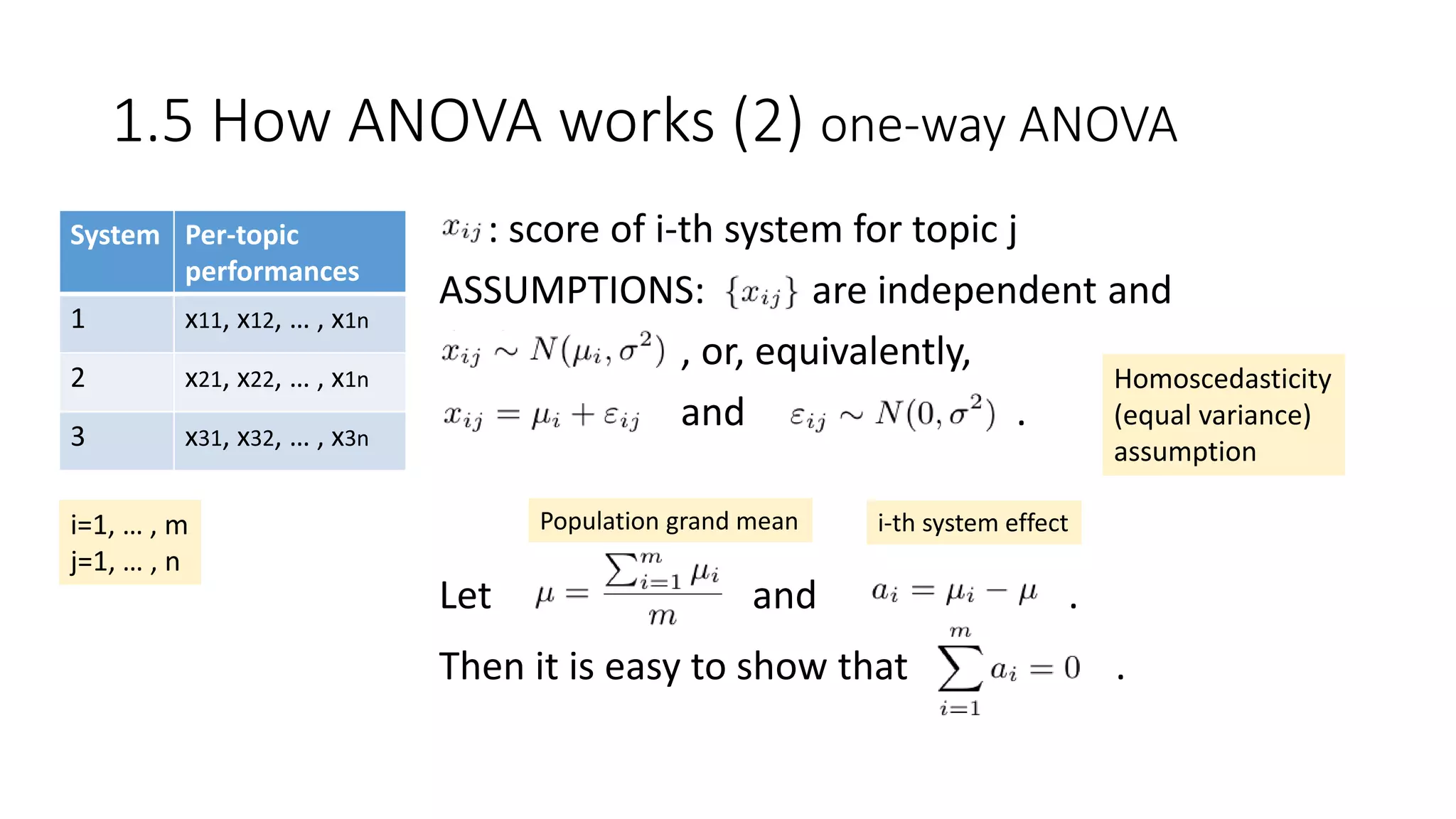 1.5 How ANOVA works (2) one-way ANOVA
System Per-topic
performances
1 x11, x12, … , x1n
2 x21, x22, … , x1n
3 x31, x32, … , x3n
i=1, … , m
j=1, … , n
: score of i-th system for topic j
ASSUMPTIONS: are independent and
, or, equivalently,
and .
Let and .
Then it is easy to show that .
Homoscedasticity
(equal variance)
assumption
Population grand mean i-th system effect
 
