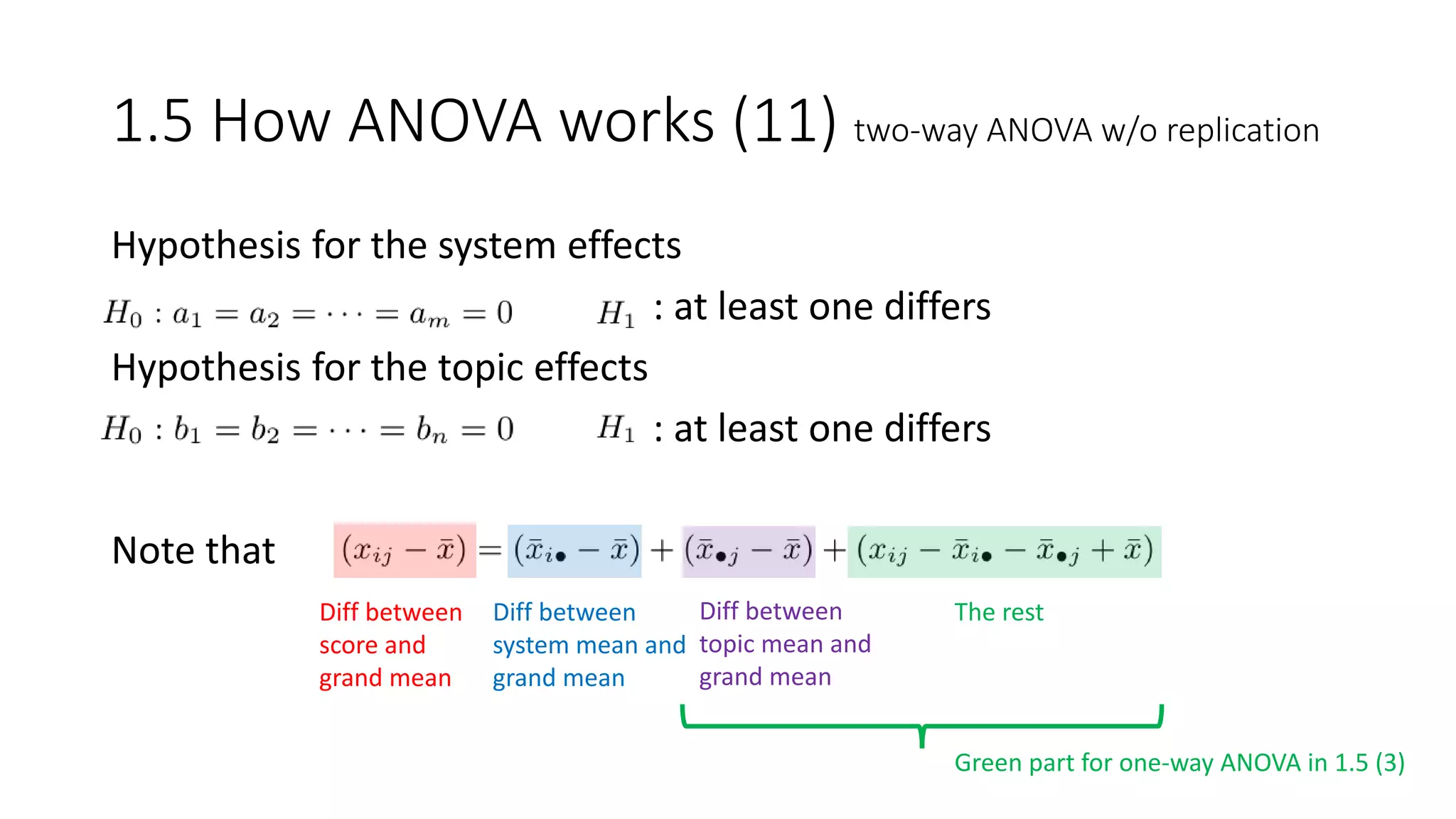 1.5 How ANOVA works (11) two-way ANOVA w/o replication
Hypothesis for the system effects
: at least one differs
Hypothesis for the topic effects
: at least one differs
Note that
Diff between
score and
grand mean
Diff between
system mean and
grand mean
Diff between
topic mean and
grand mean
The rest
Green part for one-way ANOVA in 1.5 (3)
 