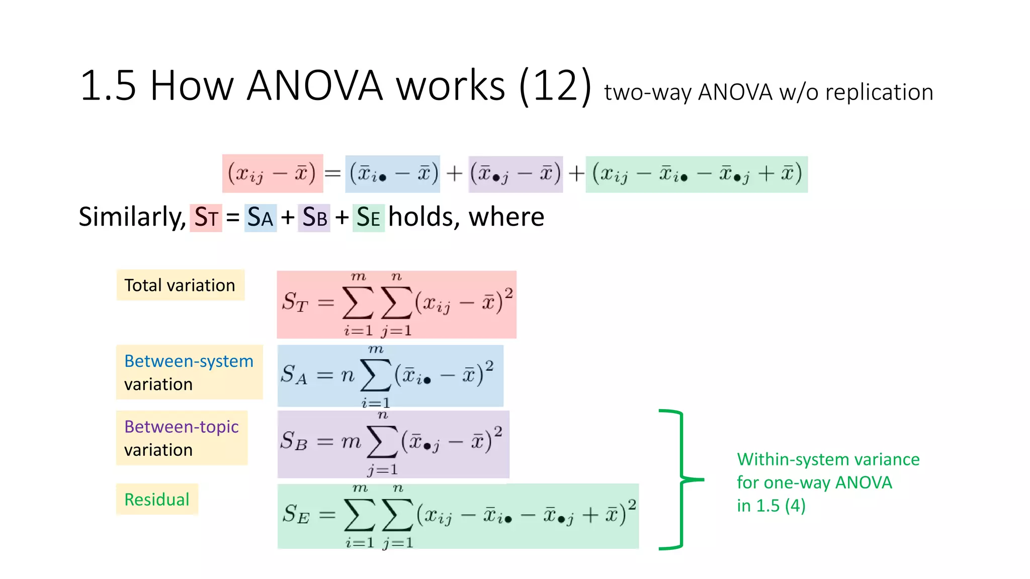 1.5 How ANOVA works (12) two-way ANOVA w/o replication
Similarly, ST = SA + SB + SE holds, where
Total variation
Between-system
variation
Residual
Between-topic
variation Within-system variance
for one-way ANOVA
in 1.5 (4)
 