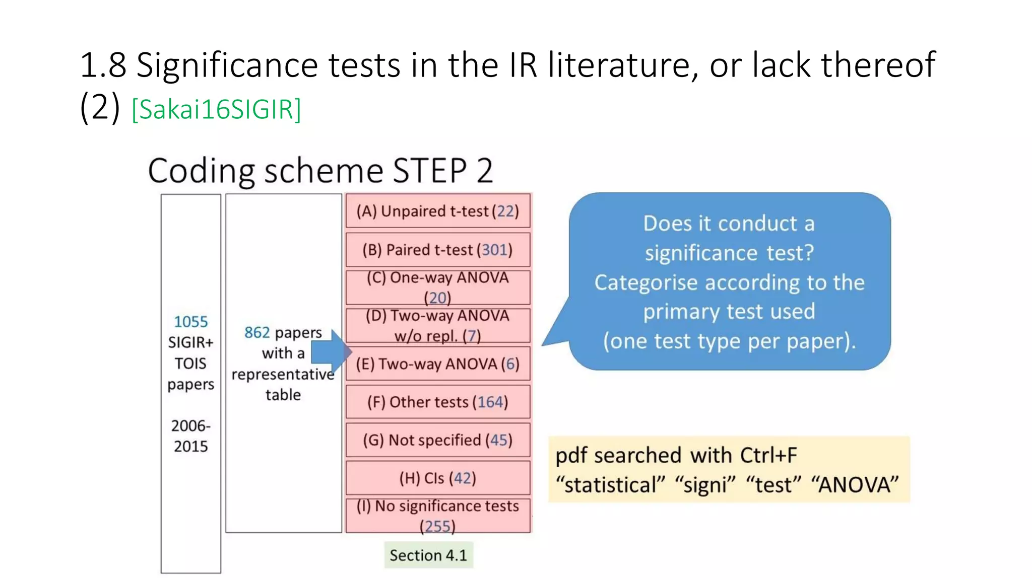 1.8 Significance tests in the IR literature, or lack thereof
(2) [Sakai16SIGIR]
 