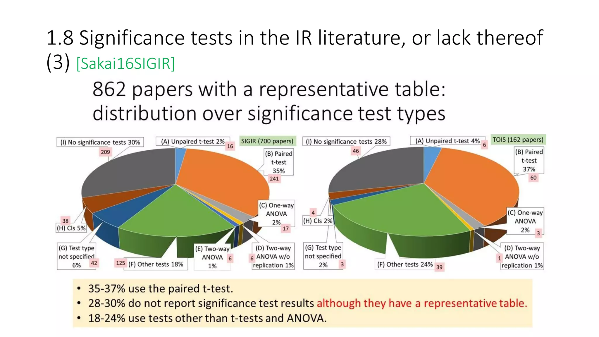 1.8 Significance tests in the IR literature, or lack thereof
(3) [Sakai16SIGIR]
 