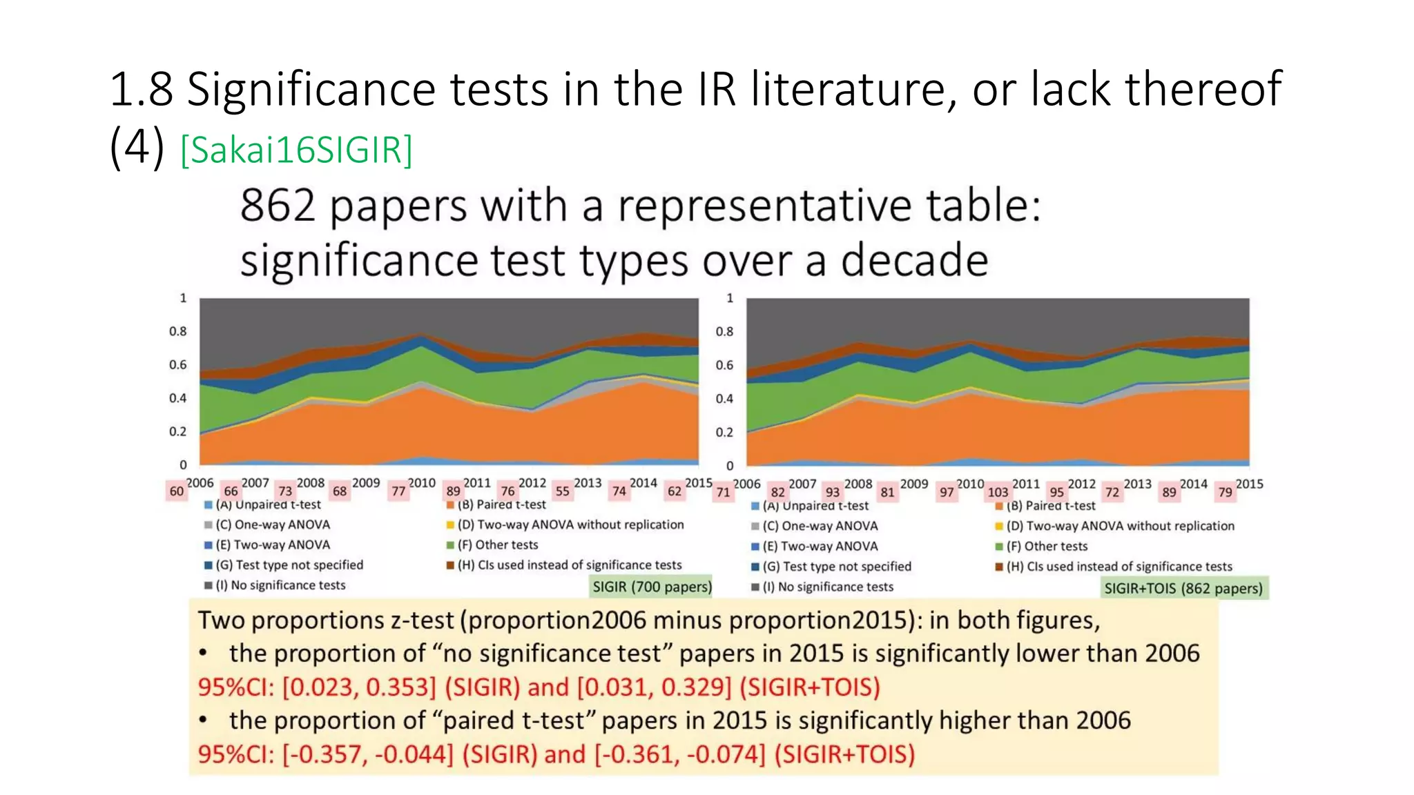 1.8 Significance tests in the IR literature, or lack thereof
(4) [Sakai16SIGIR]
 