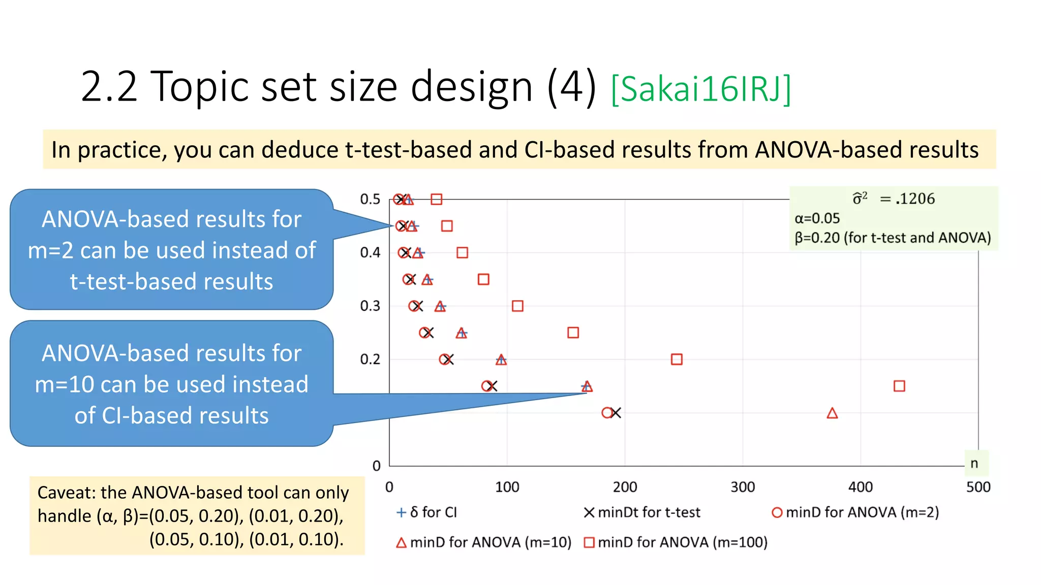 2.2 Topic set size design (4) [Sakai16IRJ]
ANOVA-based results for
m=10 can be used instead
of CI-based results
ANOVA-based results for
m=2 can be used instead of
t-test-based results
In practice, you can deduce t-test-based and CI-based results from ANOVA-based results
Caveat: the ANOVA-based tool can only
handle (α, β)=(0.05, 0.20), (0.01, 0.20),
(0.05, 0.10), (0.01, 0.10).
 