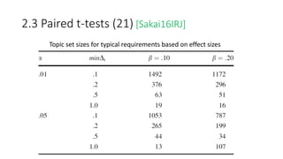 2.3 Paired t-tests (21) [Sakai16IRJ]
Topic set sizes for typical requirements based on effect sizes
 