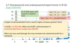 A paper on personalisation from a search engine company (paired t-test)
t=16.00, n=5,352,460, effect size=0.007, achieved power=1
recommended future sample size=164,107
Effect size very small (though this may translate into substantial profit for a
company)
3.7 Overpowered and underpowered experiments in IR (3)
[Sakai16SIGIR]
 