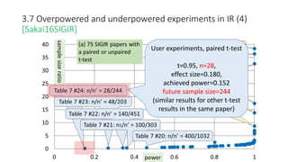 User experiments, paired t-test
t=0.95, n=28,
effect size=0.180,
achieved power=0.152
future sample size=244
(similar results for other t-test
results in the same paper)
3.7 Overpowered and underpowered experiments in IR (4)
[Sakai16SIGIR]
 