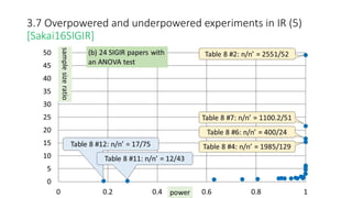 3.7 Overpowered and underpowered experiments in IR (5)
[Sakai16SIGIR]
 