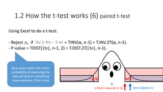 1.2 How the t-test works (6) paired t-test
test statistic t0critical t value t(n-1; α)
α/2 α/2
0
Using Excel to do a t-test:
- Reject if = TINV(α, n-1) = T.INV.2T(α, n-1).
- P-value = TDIST(|t0|, n-1, 2) = T.DIST.2T(|t0|, n-1).
Blue areas under the curve:
probability of observing the
data at hand or something
more extreme, if H0 is true
 