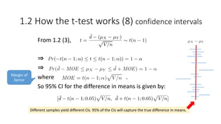 1.2 How the t-test works (8) confidence intervals
From 1.2 (3),
⇒
⇒
where .
So 95% CI for the difference in means is given by:
Margin of
Eerror
Different samples yield different CIs. 95% of the CIs will capture the true difference in means.
 