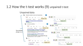1.2 How the t-test works (9) unpaired t-test
 