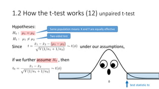 Hypotheses:
Since under our assumptions,
if we further assume , then
1.2 How the t-test works (12) unpaired t-test
Same population means: X and Y are equally effective
Two-sided test
0
test statistic t0
 