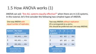 1.5 How ANOVA works (1)
System Per-topic
performances
1 x11, x12, … , x1n
2 x21, x22, … , x1n
3 x31, x32, … , x3n
Topic→
↓System
1 2 … n
1 x11 x12 … x1n
2 y21 y22 … y2n
3 z31 z32 … z3n
One-way ANOVA with
equal number of replicates
Two-way ANOVA without replication
(If xi corresponds to yi and zi,
this should be preferred over one-way ANOVA)
ANOVA can ask: “Are ALL systems equally effective?” when there are m (>2) systems.
In this tutorial, let’s first consider the following two simplest types of ANOVA.
Generalises the
unpaired t-test
Generalises the
paired t-test
 