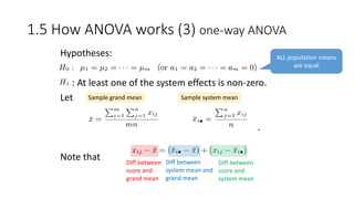 Hypotheses:
: At least one of the system effects is non-zero.
Let
.
Note that
1.5 How ANOVA works (3) one-way ANOVA
ALL population means
are equal
Diff between
score and
grand mean
Diff between
system mean and
grand mean
Diff between
score and
system mean
Sample grand mean Sample system mean
 