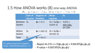 Sum of
squares
Degrees of
freedom
Mean
squares
F0
Between
System
SA φA = m-1 VA = SA/φA =
SA/(m-1)
VA/VE =
m(n-1)SA
(m-1)SE
Within
System
SE φE = m(n-1) VE = SE/φE =
SE/m(n-1)
Total ST φT = mn-1
- Reject H0 if F0 >= F(φA,φE;α) = F.INV.RT(φA,φE,α)
- P-value = F.DIST.RT(F0,φA,φE)
1.5 How ANOVA works (8) one-way ANOVA
If n varies across the m systems,
let φE = (total #observations) – m.
 
