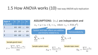 1.5 How ANOVA works (10) two-way ANOVA w/o replication
Topic→
↓System
1 2 … n
1 x11 x12 … x1n
2 y21 y22 … y2n
3 z31 z32 … z3n
ASSUMPTIONS: are independent and
homoscedasticity
System and topic effects are additive
and linearly related to xij
Sample grand mean
Sample system mean Sample topic mean
 