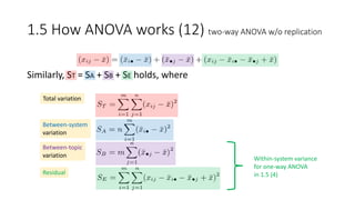 1.5 How ANOVA works (12) two-way ANOVA w/o replication
Similarly, ST = SA + SB + SE holds, where
Total variation
Between-system
variation
Residual
Between-topic
variation Within-system variance
for one-way ANOVA
in 1.5 (4)
 