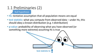 1.1 Preliminaries (2)
• H0: tentative assumption that all population means are equal
• test statistic: what you compute from observed data – under H0, this
should obey a known distribution (e.g. t-distribution)
• p-value: probability of observing what you have observed (or
something more extreme) assuming H0 is true
Null hypothesis
test statistic t0
 