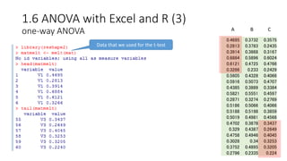 1.6 ANOVA with Excel and R (3)
one-way ANOVA
0.4695 0.3732 0.3575
0.2813 0.3783 0.2435
0.3914 0.3868 0.3167
0.6884 0.5896 0.6024
0.6121 0.4725 0.4766
0.3266 0.233 0.2429
0.5605 0.4328 0.4066
0.5916 0.5073 0.4707
0.4385 0.3889 0.3384
0.5821 0.5551 0.4597
0.2871 0.3274 0.2769
0.5186 0.5066 0.4066
0.5188 0.5198 0.3859
0.5019 0.4981 0.4568
0.4702 0.3878 0.3437
0.329 0.4387 0.2649
0.4758 0.4946 0.4045
0.3028 0.34 0.3253
0.3752 0.4895 0.3205
0.2796 0.2335 0.224
A B C
Data that we used for the t-test
 