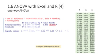 1.6 ANOVA with Excel and R (4)
one-way ANOVA
0.4695 0.3732 0.3575
0.2813 0.3783 0.2435
0.3914 0.3868 0.3167
0.6884 0.5896 0.6024
0.6121 0.4725 0.4766
0.3266 0.233 0.2429
0.5605 0.4328 0.4066
0.5916 0.5073 0.4707
0.4385 0.3889 0.3384
0.5821 0.5551 0.4597
0.2871 0.3274 0.2769
0.5186 0.5066 0.4066
0.5188 0.5198 0.3859
0.5019 0.4981 0.4568
0.4702 0.3878 0.3437
0.329 0.4387 0.2649
0.4758 0.4946 0.4045
0.3028 0.34 0.3253
0.3752 0.4895 0.3205
0.2796 0.2335 0.224
A B C
Compare with the Excel results.
 