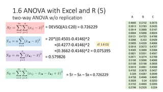 1.6 ANOVA with Excel and R (5)
two-way ANOVA w/o replication
• = DEVSQ(A1:C20) = 0.726229
= 20*((0.4501-0.4146)^2
+(0.4277-0.4146)^2
+(0.3662-0.4146)^2 = 0.075395
= 0.579826
= ST – SA – SB = 0.726229
0.4695 0.3732 0.3575
0.2813 0.3783 0.2435
0.3914 0.3868 0.3167
0.6884 0.5896 0.6024
0.6121 0.4725 0.4766
0.3266 0.233 0.2429
0.5605 0.4328 0.4066
0.5916 0.5073 0.4707
0.4385 0.3889 0.3384
0.5821 0.5551 0.4597
0.2871 0.3274 0.2769
0.5186 0.5066 0.4066
0.5188 0.5198 0.3859
0.5019 0.4981 0.4568
0.4702 0.3878 0.3437
0.329 0.4387 0.2649
0.4758 0.4946 0.4045
0.3028 0.34 0.3253
0.3752 0.4895 0.3205
0.2796 0.2335 0.224
A B C
cf. 1.6 (1)
 