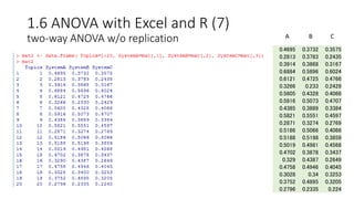 1.6 ANOVA with Excel and R (7)
two-way ANOVA w/o replication
0.4695 0.3732 0.3575
0.2813 0.3783 0.2435
0.3914 0.3868 0.3167
0.6884 0.5896 0.6024
0.6121 0.4725 0.4766
0.3266 0.233 0.2429
0.5605 0.4328 0.4066
0.5916 0.5073 0.4707
0.4385 0.3889 0.3384
0.5821 0.5551 0.4597
0.2871 0.3274 0.2769
0.5186 0.5066 0.4066
0.5188 0.5198 0.3859
0.5019 0.4981 0.4568
0.4702 0.3878 0.3437
0.329 0.4387 0.2649
0.4758 0.4946 0.4045
0.3028 0.34 0.3253
0.3752 0.4895 0.3205
0.2796 0.2335 0.224
A B C
 