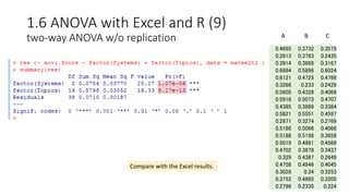 1.6 ANOVA with Excel and R (9)
two-way ANOVA w/o replication
0.4695 0.3732 0.3575
0.2813 0.3783 0.2435
0.3914 0.3868 0.3167
0.6884 0.5896 0.6024
0.6121 0.4725 0.4766
0.3266 0.233 0.2429
0.5605 0.4328 0.4066
0.5916 0.5073 0.4707
0.4385 0.3889 0.3384
0.5821 0.5551 0.4597
0.2871 0.3274 0.2769
0.5186 0.5066 0.4066
0.5188 0.5198 0.3859
0.5019 0.4981 0.4568
0.4702 0.3878 0.3437
0.329 0.4387 0.2649
0.4758 0.4946 0.4045
0.3028 0.34 0.3253
0.3752 0.4895 0.3205
0.2796 0.2335 0.224
A B C
Compare with the Excel results.
 