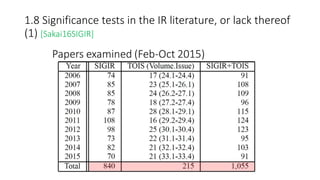 1.8 Significance tests in the IR literature, or lack thereof
(1) [Sakai16SIGIR]
 