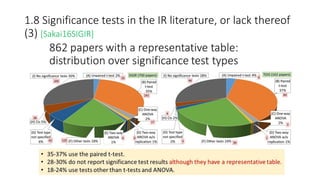 1.8 Significance tests in the IR literature, or lack thereof
(3) [Sakai16SIGIR]
 