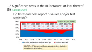1.8 Significance tests in the IR literature, or lack thereof
(5) [Sakai16SIGIR]
 