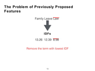 The Problem of Previously Proposed
Features
13
Remove the term with lowest IDF
Family Leave Law
IDFs
13.26 12.39 8.98
 