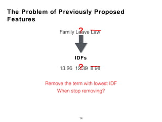 The Problem of Previously Proposed
Features
14
?
?
When stop removing?
Remove the term with lowest IDF
Family Leave Law
IDFs
13.26 12.39 8.98
 