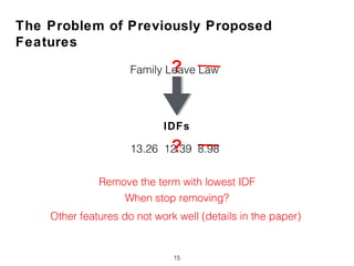 The Problem of Previously Proposed
Features
15
Other features do not work well (details in the paper)
?
?
When stop removing?
Remove the term with lowest IDF
Family Leave Law
IDFs
13.26 12.39 8.98
 