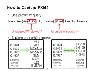 • Use proximity query
22
#combine(#uw4(family leave) #ow4(family leave))
Unordered Window of 4 Ordered Window of 4
• Explore the ranking scores
0.5894
0.5632
0.5323
0.4927
How to Capture PXM?
MIN
MAX
MAX-MIN
MAX/MIN
SUM
MEAN
STD
GMEAN
proximity
ranking
scores
0.5894
0.5632
0.5323
0.4927
proximity
ranking
scores
0.6288
0.6109
0.6099
0.5912
original
ranking
scores
correlationcorrelation
 