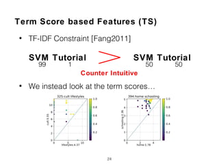 • TF-IDF Constraint [Fang2011]
24
• We instead look at the term scores…
SVM Tutorial SVM Tutorial
99 1 50 50
Counter Intuitive
Term Score based Features (TS)
 