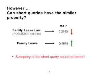 6
Family Leave Law
(ROBUST04 qid:648)
0.2725
MAP
Family Leave 0.4679
However …
Can short queries have the similar
property?
• Subquery of the short query could be better!
 