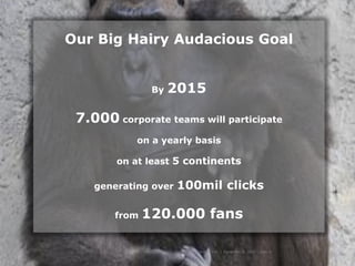 Our Big Hairy Audacious Goal


                   By      2015

 7.000 corporate teams will participate
            on a yearly basis

        on at least 5 continents

    generating over              100mil clicks

        from   120.000 fans

               Hercules Trophy International Confidential | December 8, 2010 | slide 4
 