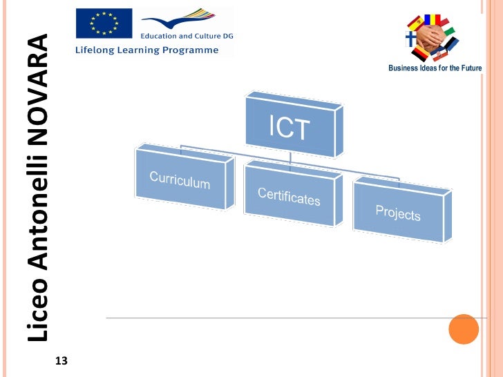 Swot Analysis On The Use Of Ict Italy