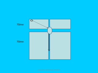 groupe de rythmologie du CNCH
70/mn
70/mn