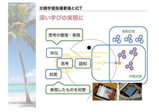 ©2016- Naoki	Kato,	IML
at	TGU
次期学習指導要領とICT
深い学びの実現に
知覚
思考
外化
表現したものを知覚
思考の整理・表現
作動記憶
長期記憶
認知
 