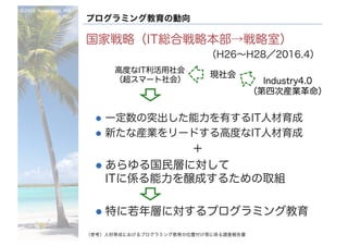 ©2016- Naoki	Kato,	IML
at	TGU
プログラミング教育の動向
国家戦略（IT総合戦略本部→戦略室）
（H26～H28／2016.4）
l 一定数の突出した能力を有するIT人材育成
l 新たな産業をリードする高度なIT人材育成
＋
l あらゆる国民層に対して
ITに係る能力を醸成するための取組
l 特に若年層に対するプログラミング教育
（参考）人材育成におけるプログラミング教育の位置付け等に係る調査報告書
現社会
Industry4.0
（第四次産業革命）
高度なIT利活用社会
（超スマート社会）
 
