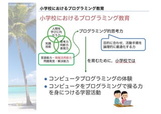 ©2016- Naoki	Kato,	IML
at	TGU
小学校におけるプログラミング教育
小学校におけるプログラミング教育
l コンピュータプログラミングの体験
l コンピュータをプログラミングで操る力
を身につける学習活動
人間性
学びに向
かう力
思考力
判断力
表現力
知識
技能
言語能力・情報活用能力
問題発見・解決能力
プログラミング的思考力
目的に合わせ，活動手順を
論理的に最適化する力
を育むために，小学校では
 