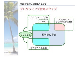 ©2016- Naoki	Kato,	IML
at	TGU
教科等の学び
プログラミング教育のタイプ
プログラミング教育のタイプ
プログラムの活用
プログラム
導入
アンプラグド
プログラミング活動
プログラミング活動
 